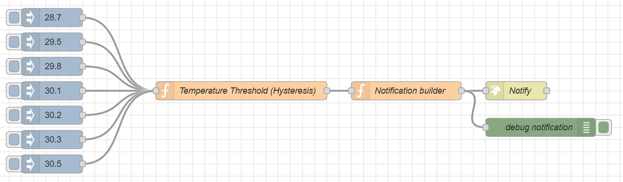 flow Node-RED hysteresis
