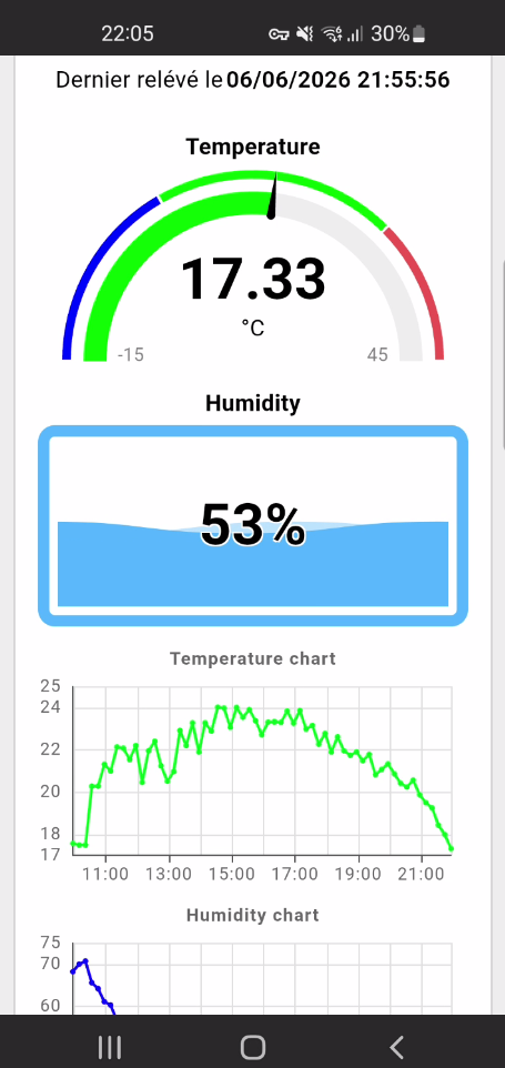 Dashboard V2 sur mobile